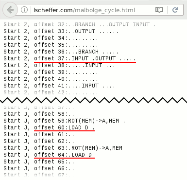 Excerpt from Lou Scheffer's instruction cycles page: offset 37 shows .INPUT .OUTPUT .....; offset 60 shows LOAD D.