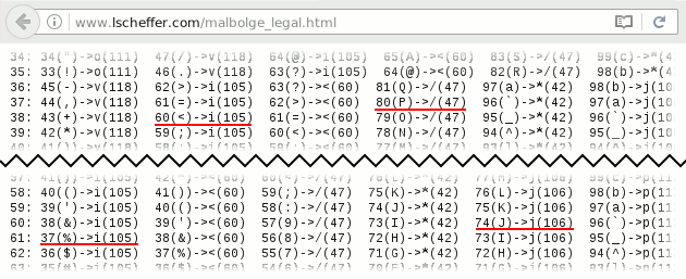 Excerpt from Lou Scheffer's valid instructions page listing: 37: 80(P)->/(47), 38: 60(<)->i(105), 60: 74(J)->j(106), 61: 37(%)->i(105).